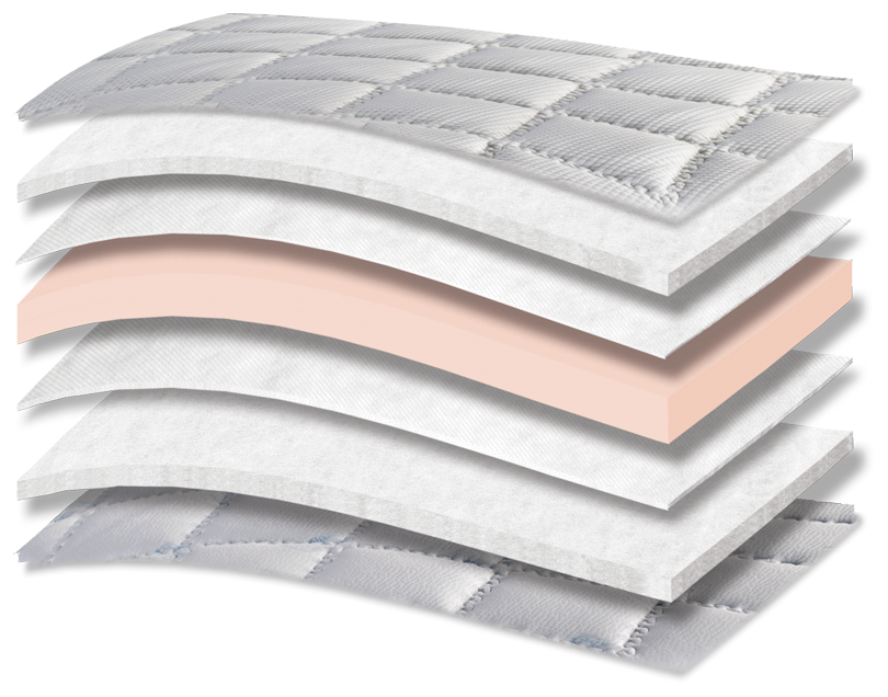 686 Comfort Deluxe Cool Max Extra Soft — 3D cutaway showing upholstery layers and the support core.