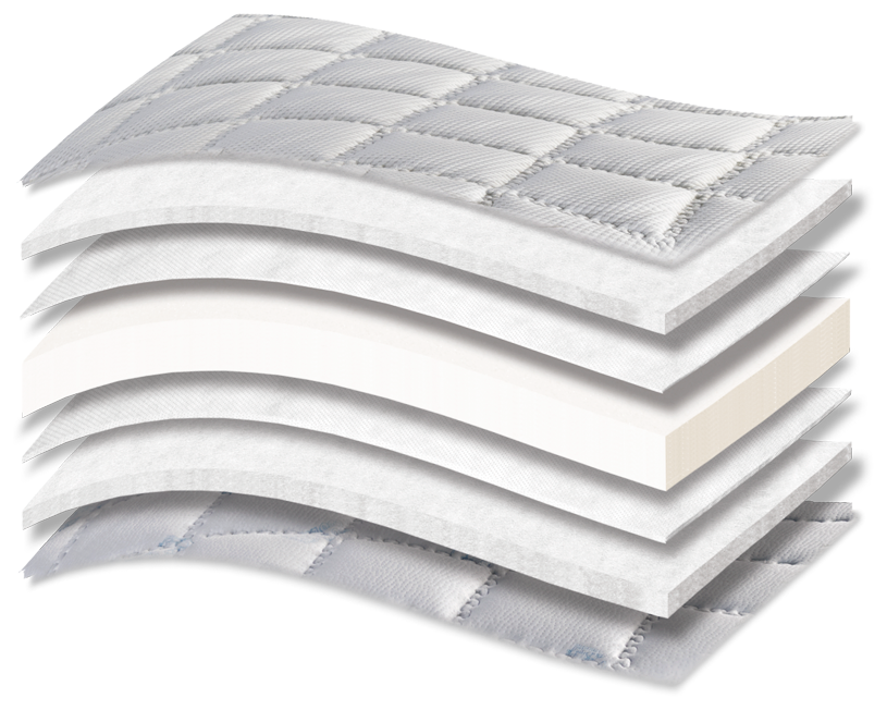 687 Comfort Deluxe Cool Max Extra Hyper Soft — 3D cutaway showing upholstery layers and the support core.