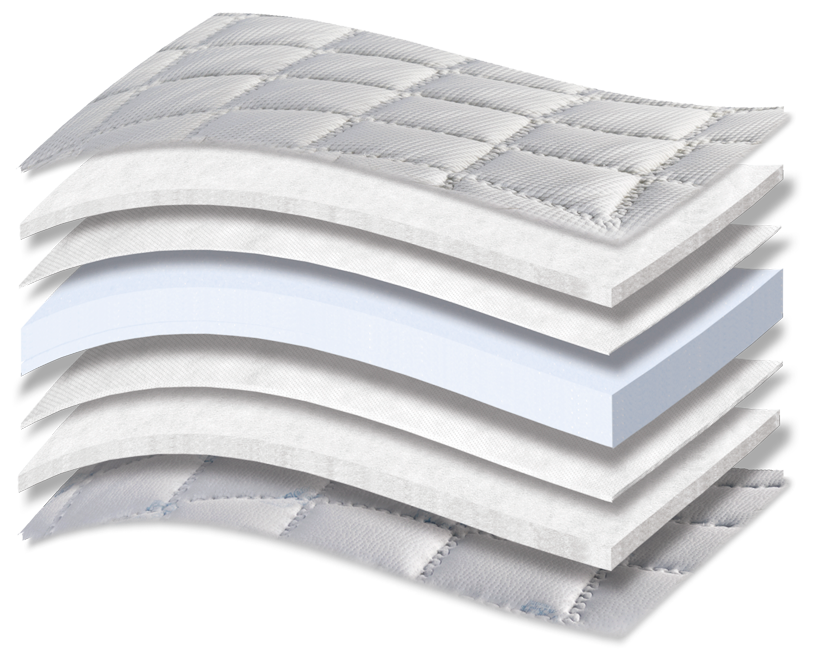 689 Comfort Deluxe Cool Max HR — 3D cutaway showing upholstery layers and the support core.
