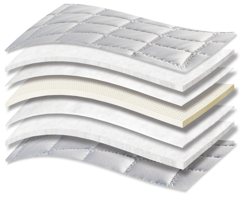 691 Comfort Deluxe Cool Max Extra Latex 3D — 3D cutaway showing upholstery layers and the support core.