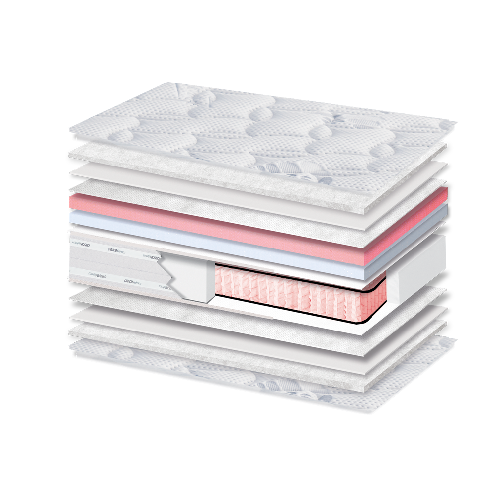 5603 Comfort Silvercare Hyper Soft HR Pillowtop High Pocket: τομή 13 στρώσεων. Υλικά: ύφασμα καλύμματος, πολυεστερική βάτα, αφρώδη υλικά, non-woven, Kevlar, ψηλά ελατήρια Pocket, αφρός HR και αφρός Hyper Soft. Στο διάγραμμα διακρίνονται ροζ αποχρώσεις. Hyper Soft για απαλή αίσθηση; HR για ελαστική επαναφορά. Τα ανεξάρτητα ελατήρια προσφέρουν ανατομική στήριξη, ακολουθώντας το περίγραμμα του σώματος. Συνολική αίσθηση: μαλακή.