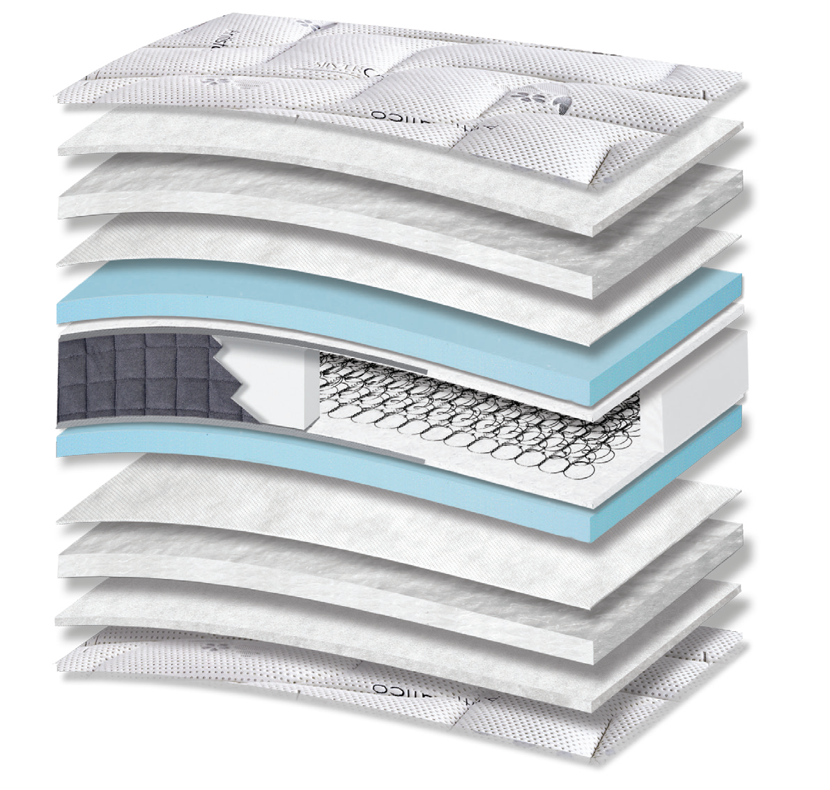 5001 Comfort Silvercare Extra Plus: 13-layer cutaway. Materials: cover fabric, polyester wadding, polycotton wadding, non-woven, foam, Kevlar and Bonnell springs. The illustration includes blue tones. The upholstery forms the comfort surface. The interconnected spring core provides continuous orthopaedic support for the body. Overall feel: medium-firm.