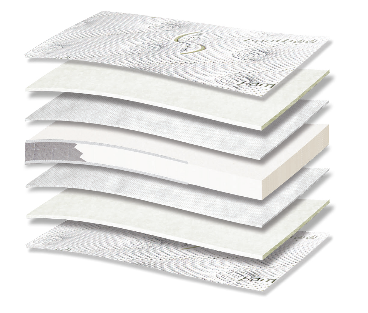 681 Comfort Bamboo Cotton Foam Baby: τομή 7 στρώσεων. Υλικά: ύφασμα καλύμματος, βαμβακερή βάτα, non-woven και αφρώδη υλικά. Οι επενδύσεις σχηματίζουν την επιφάνεια άνεσης. Ο αφρώδης πυρήνας αποτελεί τη βάση στήριξης του σώματος. Συνολική αίσθηση: μέτρια.