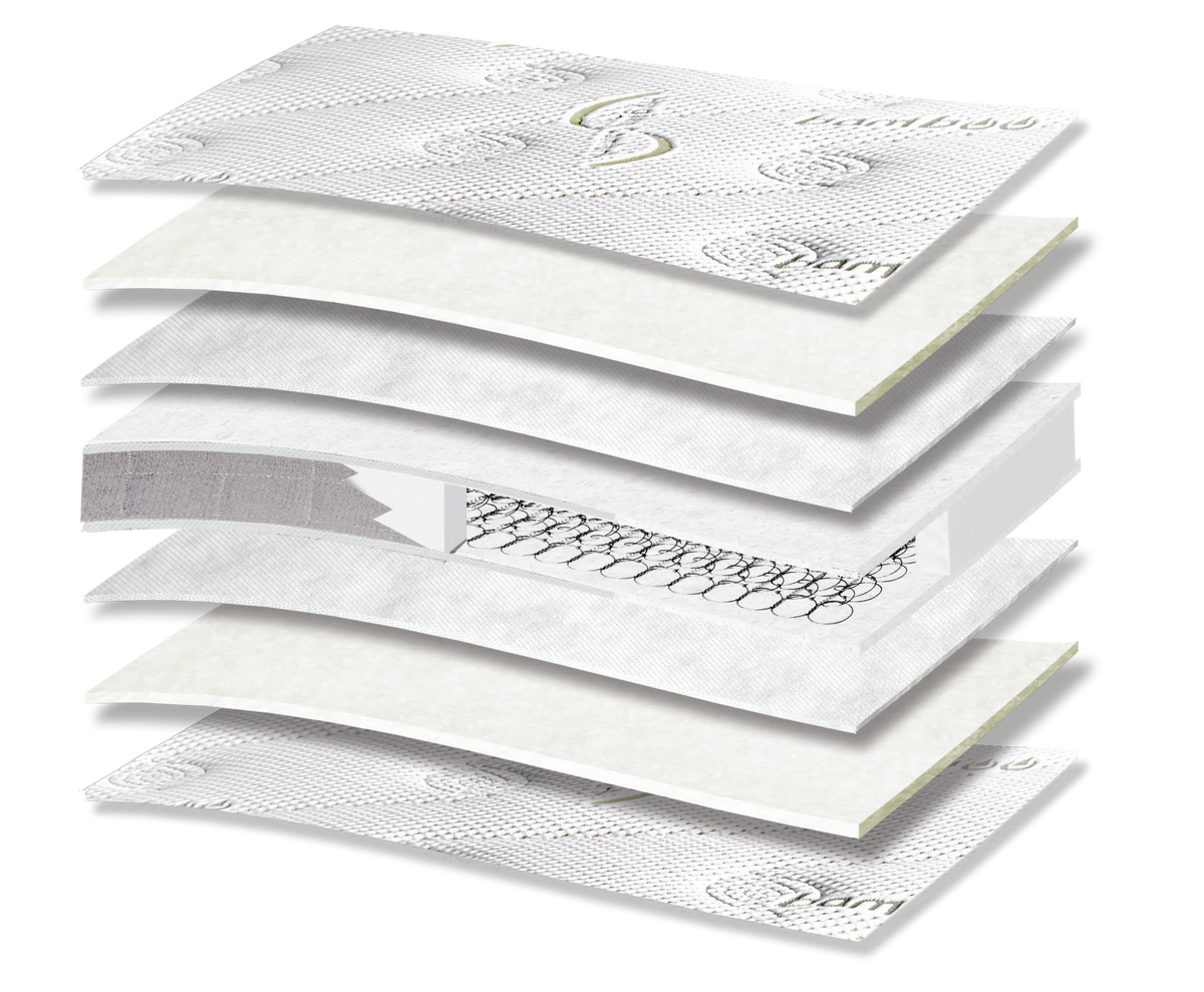 682 Comfort Bamboo Cotton Baby: τομή 9 στρώσεων. Υλικά: ύφασμα καλύμματος, βαμβακερή βάτα, non-woven, Kevlar και ελατήρια Bonnell. Οι επενδύσεις σχηματίζουν την επιφάνεια άνεσης. Ο συνδεδεμένος πυρήνας ελατηρίων παρέχει ενιαία ορθοπεδική στήριξη στο σώμα. Συνολική αίσθηση: μέτρια.