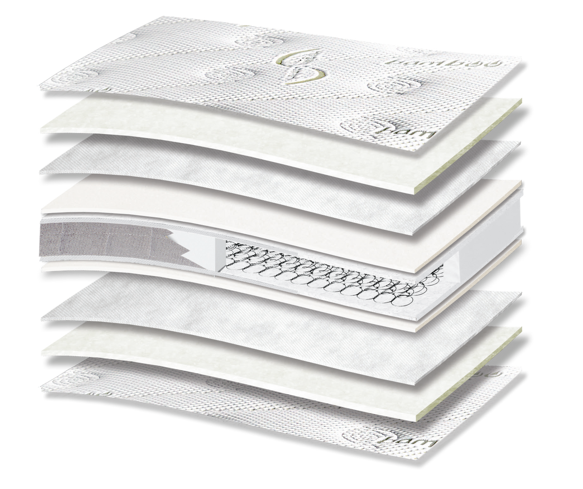 683 Comfort Bamboo Cotton Plus Baby: τομή 11 στρώσεων. Υλικά: ύφασμα καλύμματος, βαμβακερή βάτα, non-woven, αφρώδη υλικά, Kevlar και ελατήρια Bonnell. Οι επενδύσεις σχηματίζουν την επιφάνεια άνεσης. Ο συνδεδεμένος πυρήνας ελατηρίων παρέχει ενιαία ορθοπεδική στήριξη στο σώμα. Συνολική αίσθηση: μέτρια.