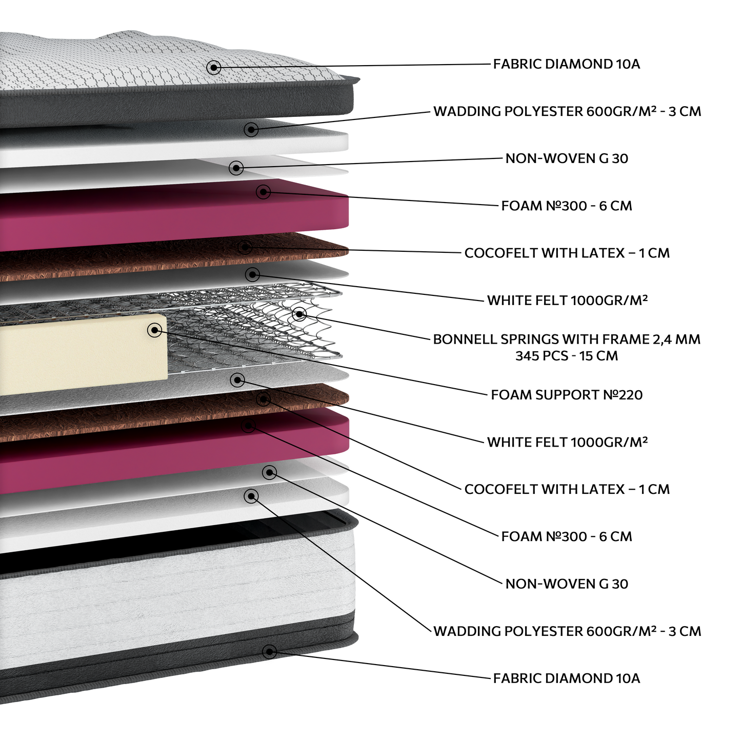 EN14 DIAMOND SUPER PLUS COCO