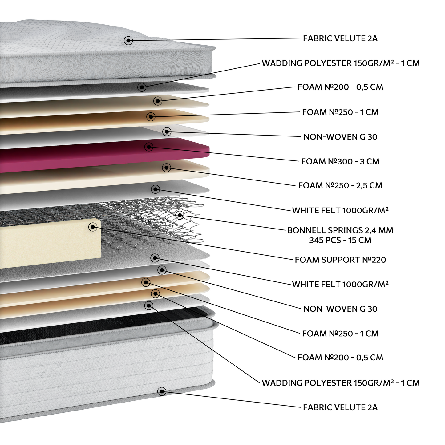 EN1521 Glamour Bonnell Pillowtop