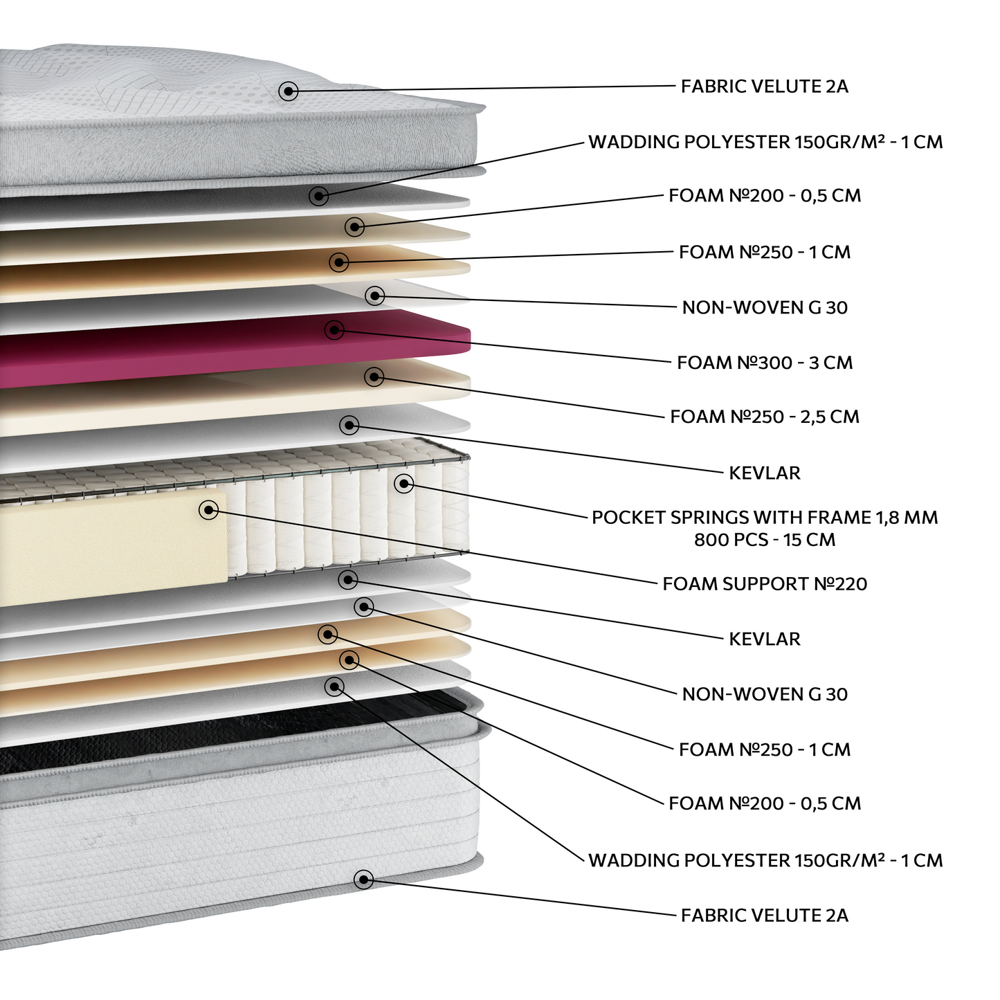 EN1523 Glamour Pocket Pillowtop