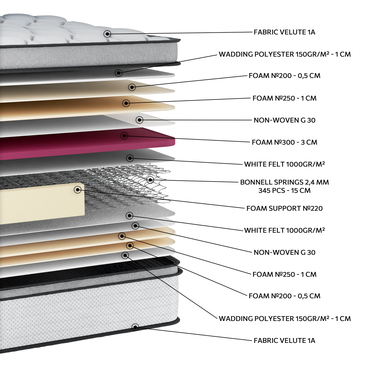 EN15 WHITE PLUS PILLOWTOP