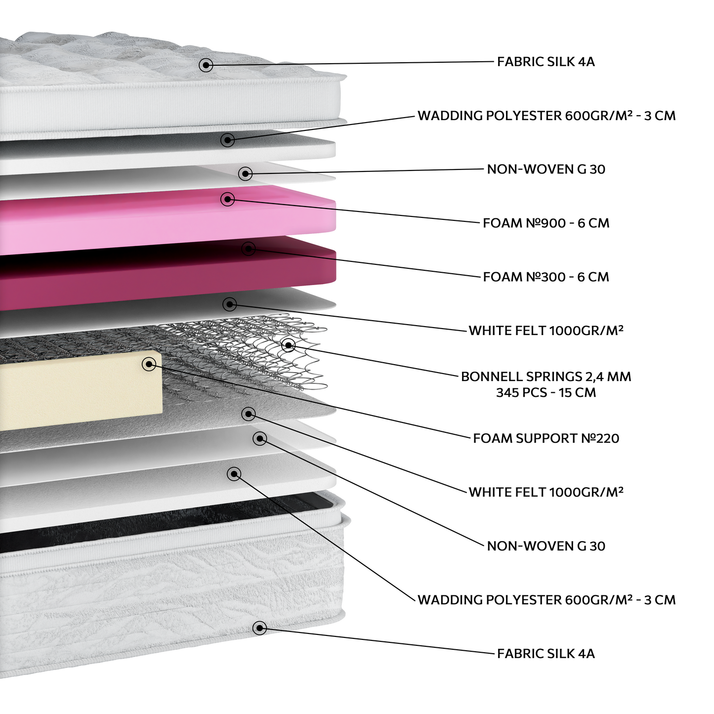 EN17 SILK EXTRA SOFT PLUS PILLOWTOP