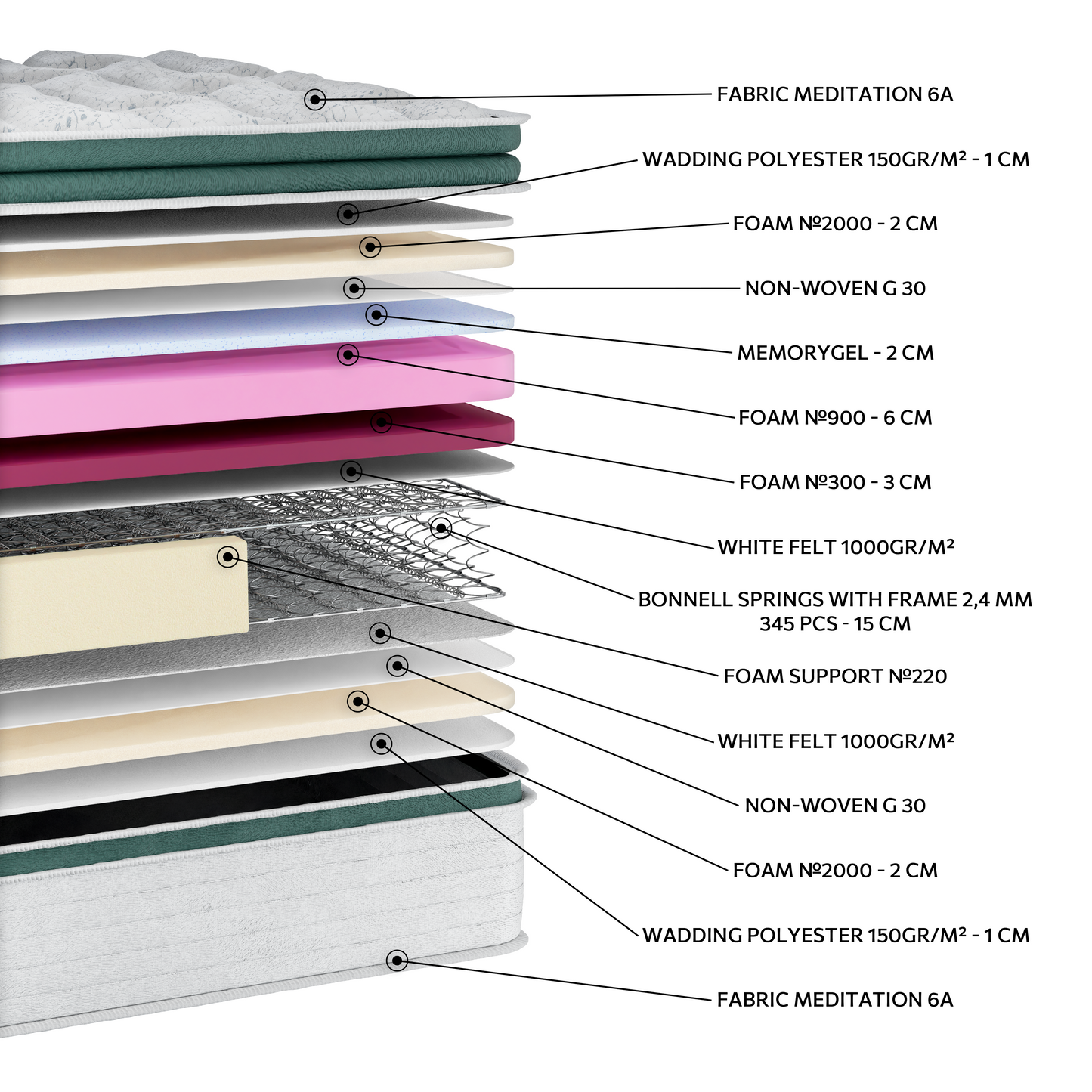 EN18 MEDITATION MEMORYGEL SOFT EXTRA PLUS G-PILLOWTOP