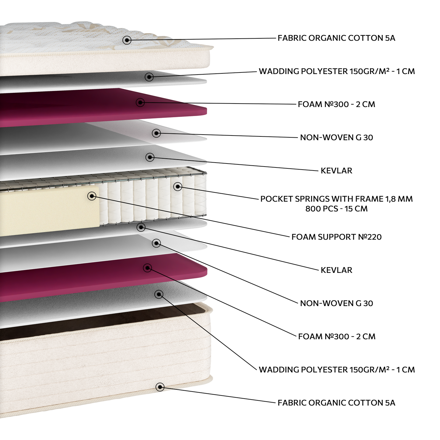 EN22 ORGANIC COTTON POCKET