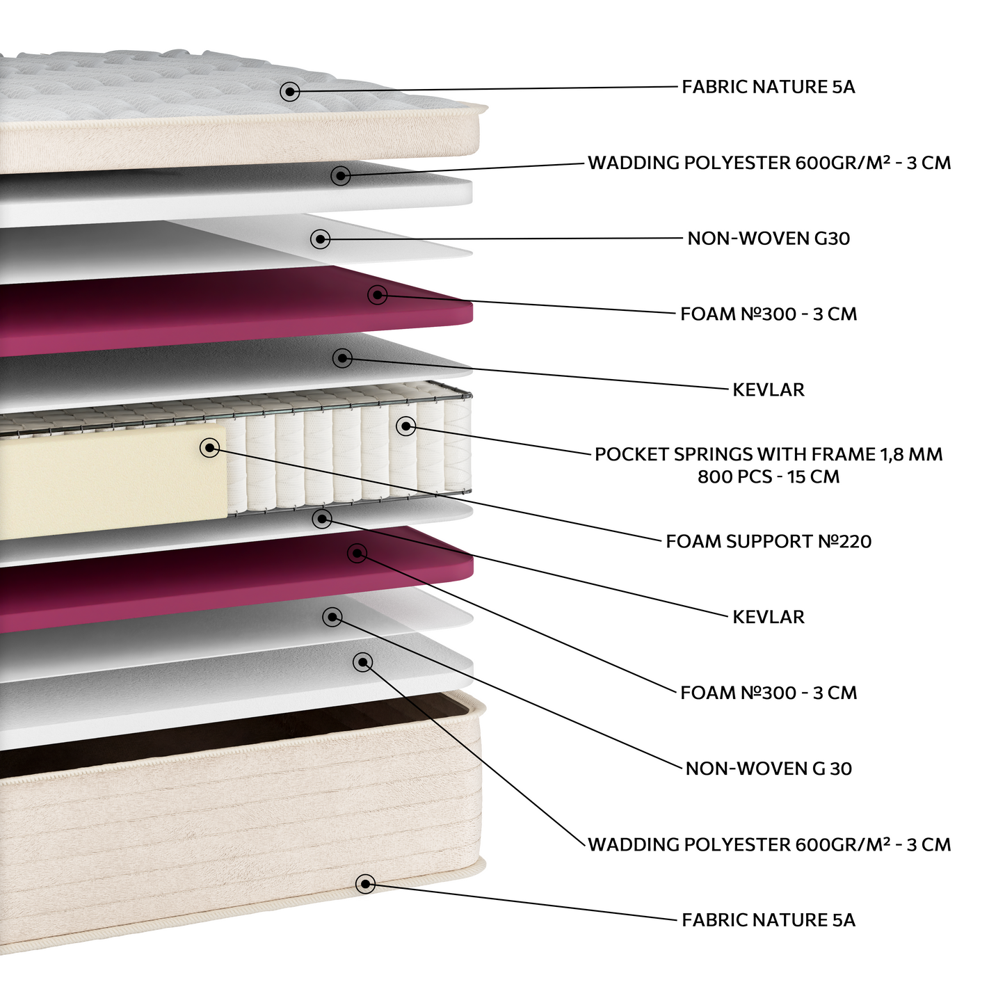 EN25 LUX NATURE POCKET