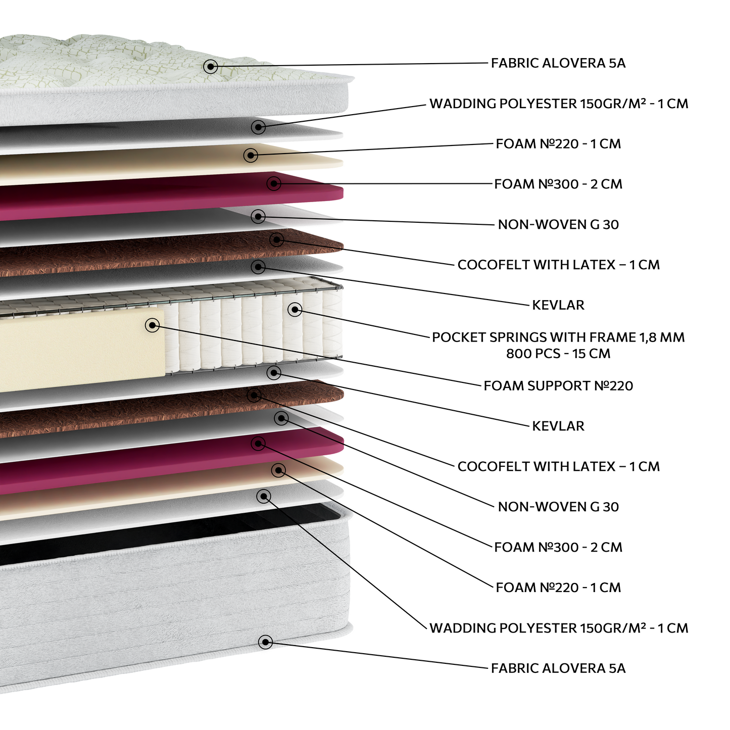 EN26 ALOEVERA COCO POCKET