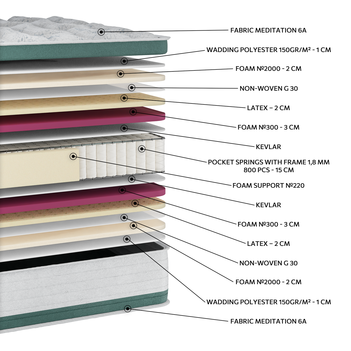 EN30 MEDITATION LATEX EXTRA PLUS POCKET