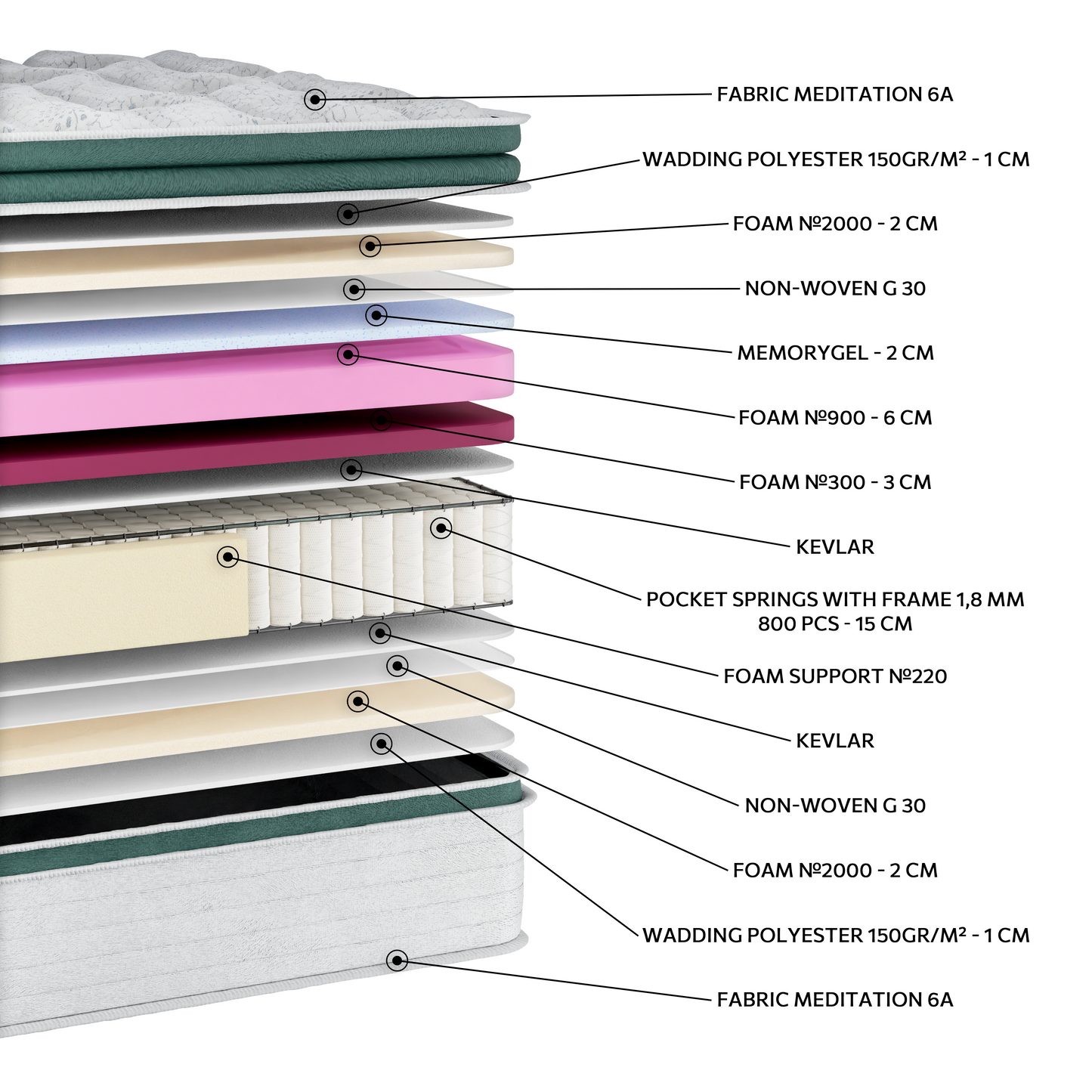 EN38 MEDITATION MEMORYGEL SOFT EXTRA PLUS G-PILLOWTOP POCKET