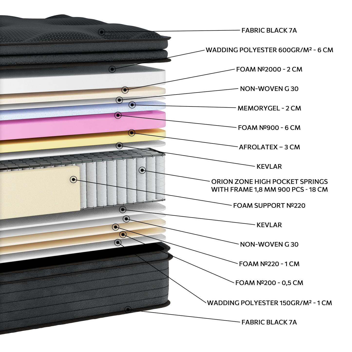 EN41 BLACK MEMORYGEL SOFT AFROLATEX G-PILLOWTOP ORIONZONE HIGH POCKET