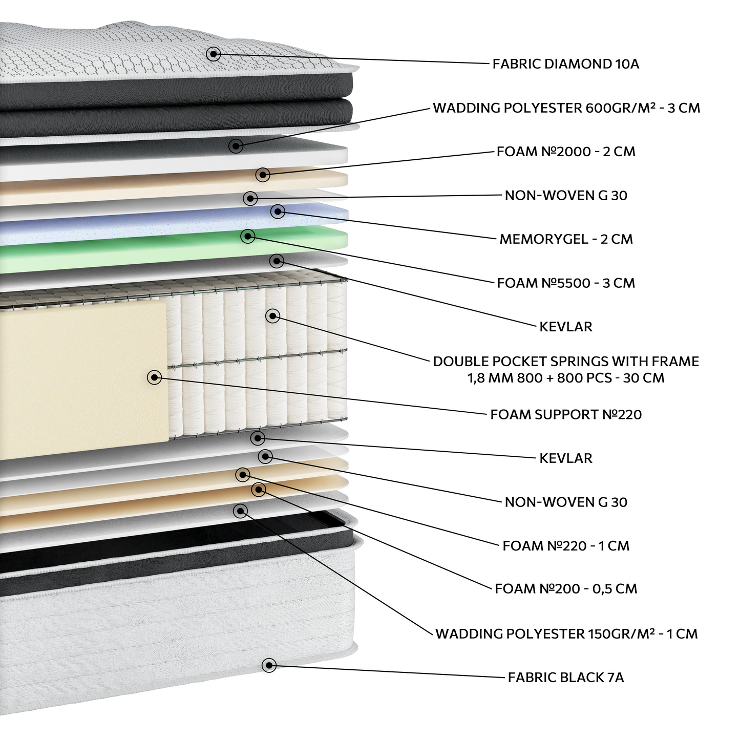 EN42 DIAMOND MEMORYGEL HR G-PILLOWTOP DOUBLE POCKET