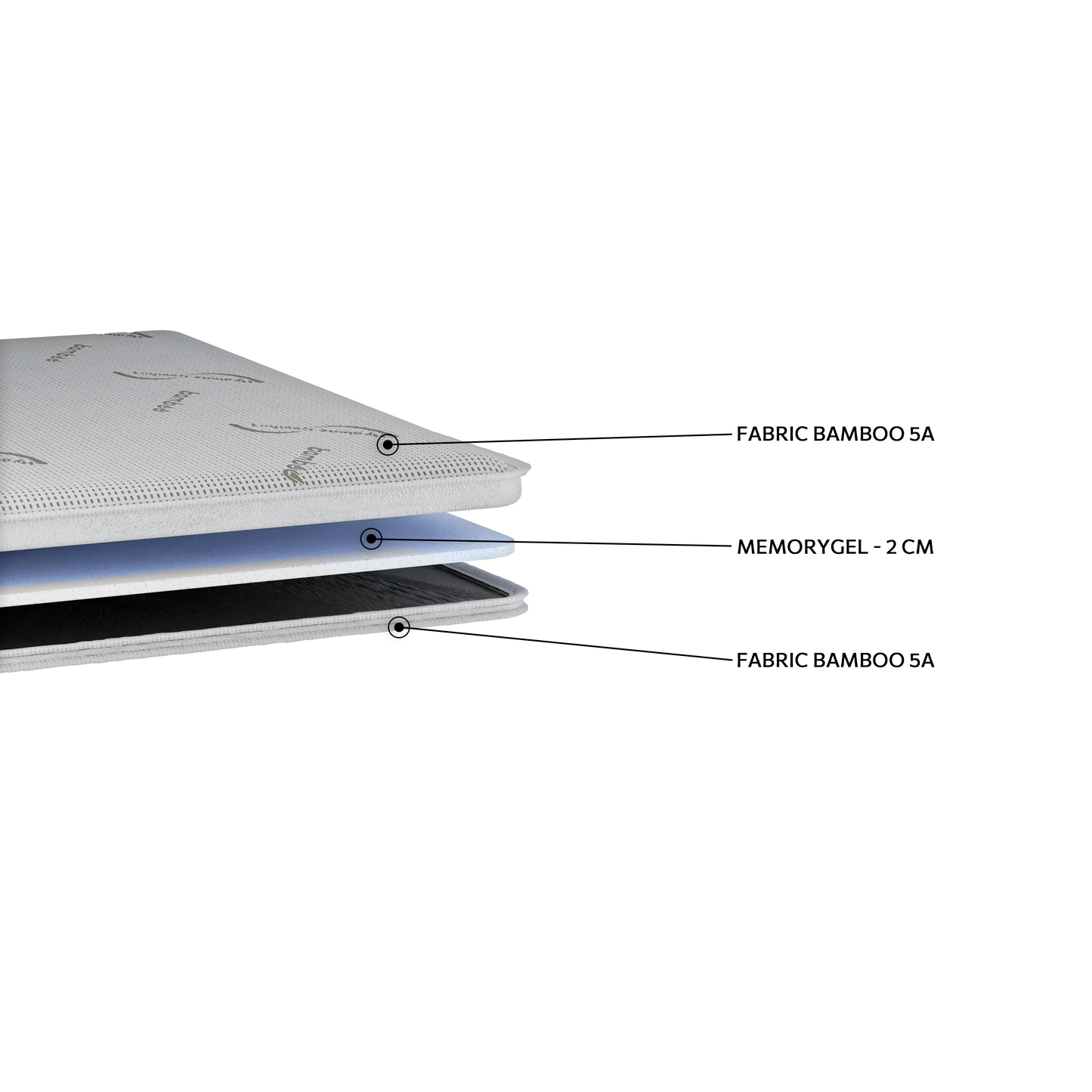 EN46 Ανώστρωμα Bamboo Memorygel