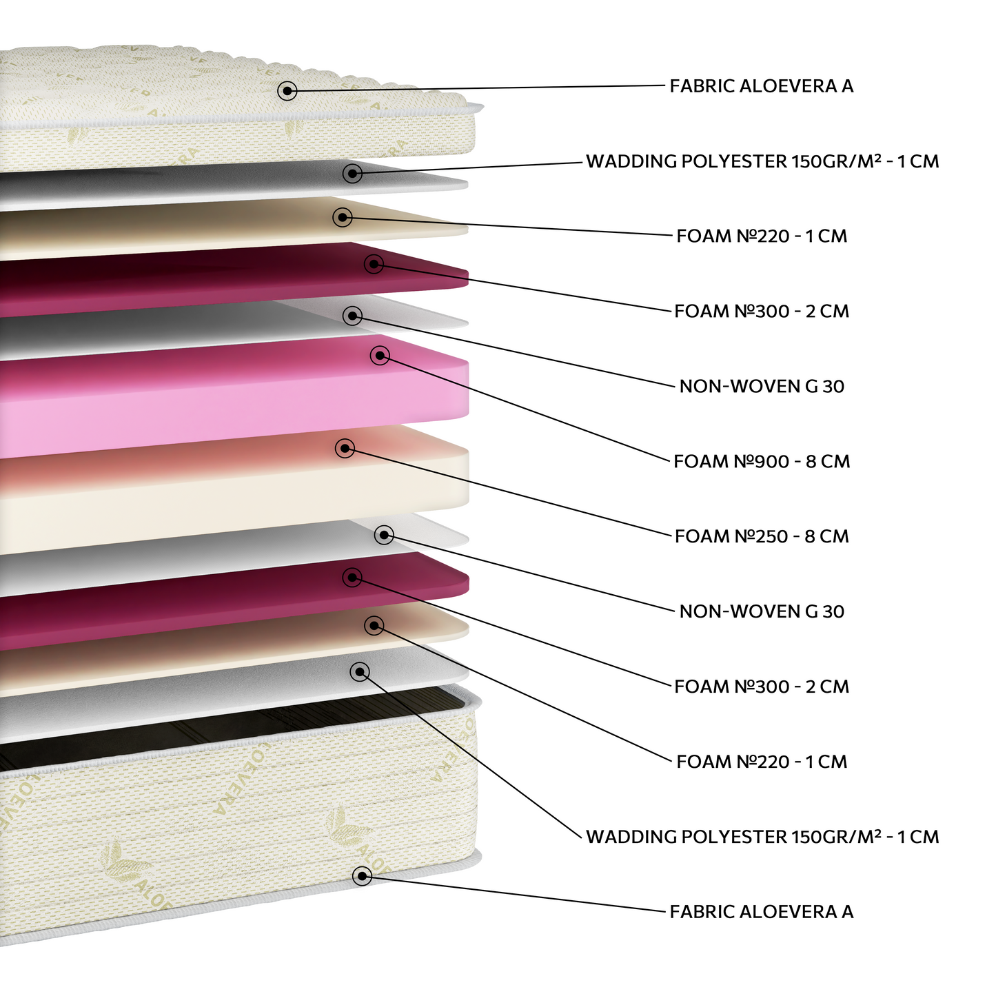 EN56 Aloe Vera Foam 900/250