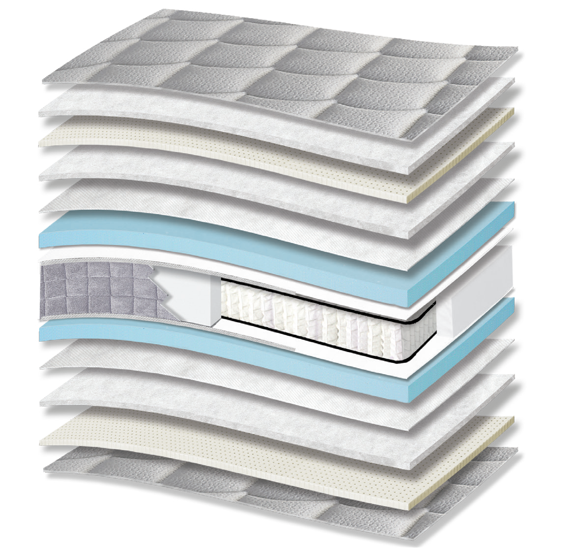 7005 Filoxenia Energy Latex Extra Plus High Pocket: τομή 13 στρώσεων. Υλικά: ύφασμα καλύμματος, πολυεστερική βάτα, latex, non-woven, αφρώδη υλικά, Kevlar και ψηλά ελατήρια Pocket. Στο διάγραμμα διακρίνονται γαλάζιες αποχρώσεις. latex για ελαστική απόκριση. Τα ανεξάρτητα ελατήρια προσφέρουν ανατομική στήριξη, ακολουθώντας το περίγραμμα του σώματος. Συνολική αίσθηση: μέτρια προς μαλακή.