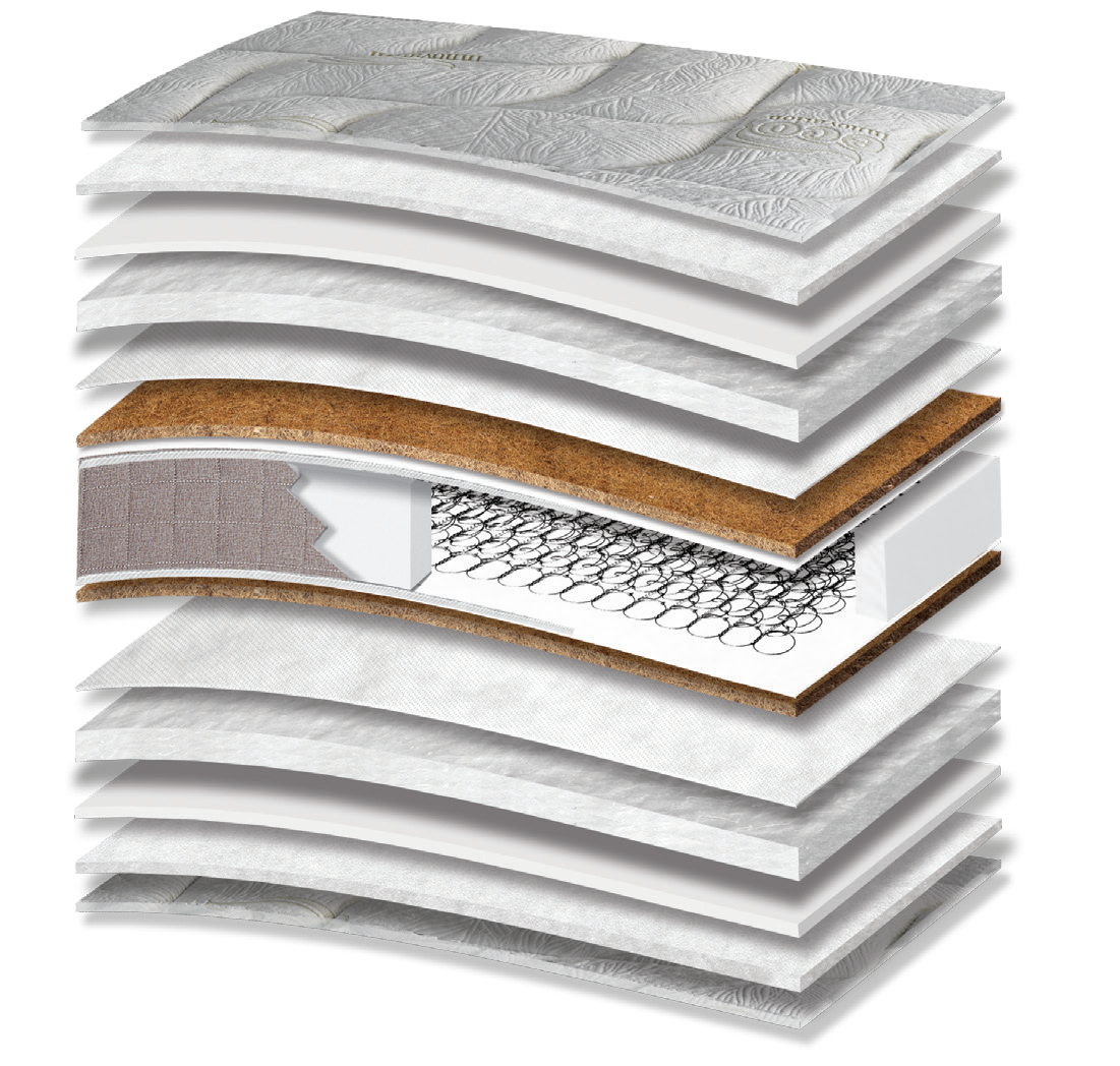 702 Filoxenia Eco Extra Coco: 15-layer cutaway. Materials: cover fabric, polyester wadding, foam, polycotton wadding, non-woven, latex-bonded coir, Kevlar and Bonnell springs. The illustration includes beige tones. coir for stability. The interconnected spring core provides continuous orthopaedic support for the body. Overall feel: firm.