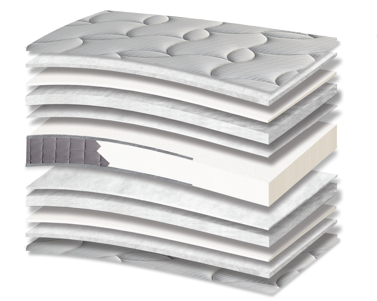 873 Filoxenia Extra Foam 250: 11-layer cutaway. Materials: cover fabric, polyester wadding, foam, polycotton wadding and non-woven. The upholstery forms the comfort surface. The foam core forms the base that supports the body. Overall feel: medium-firm.