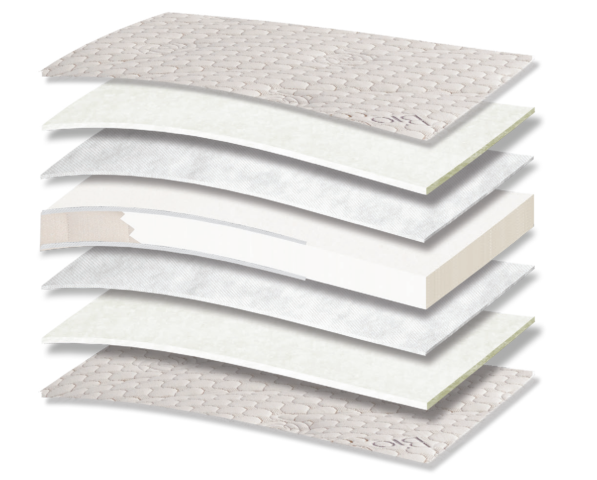 881 Filoxenia Bio Cotton Foam Baby: 7-layer cutaway. Materials: cover fabric, cotton wadding, non-woven and foam. The upholstery forms the comfort surface. The foam core forms the base that supports the body. Overall feel: medium.