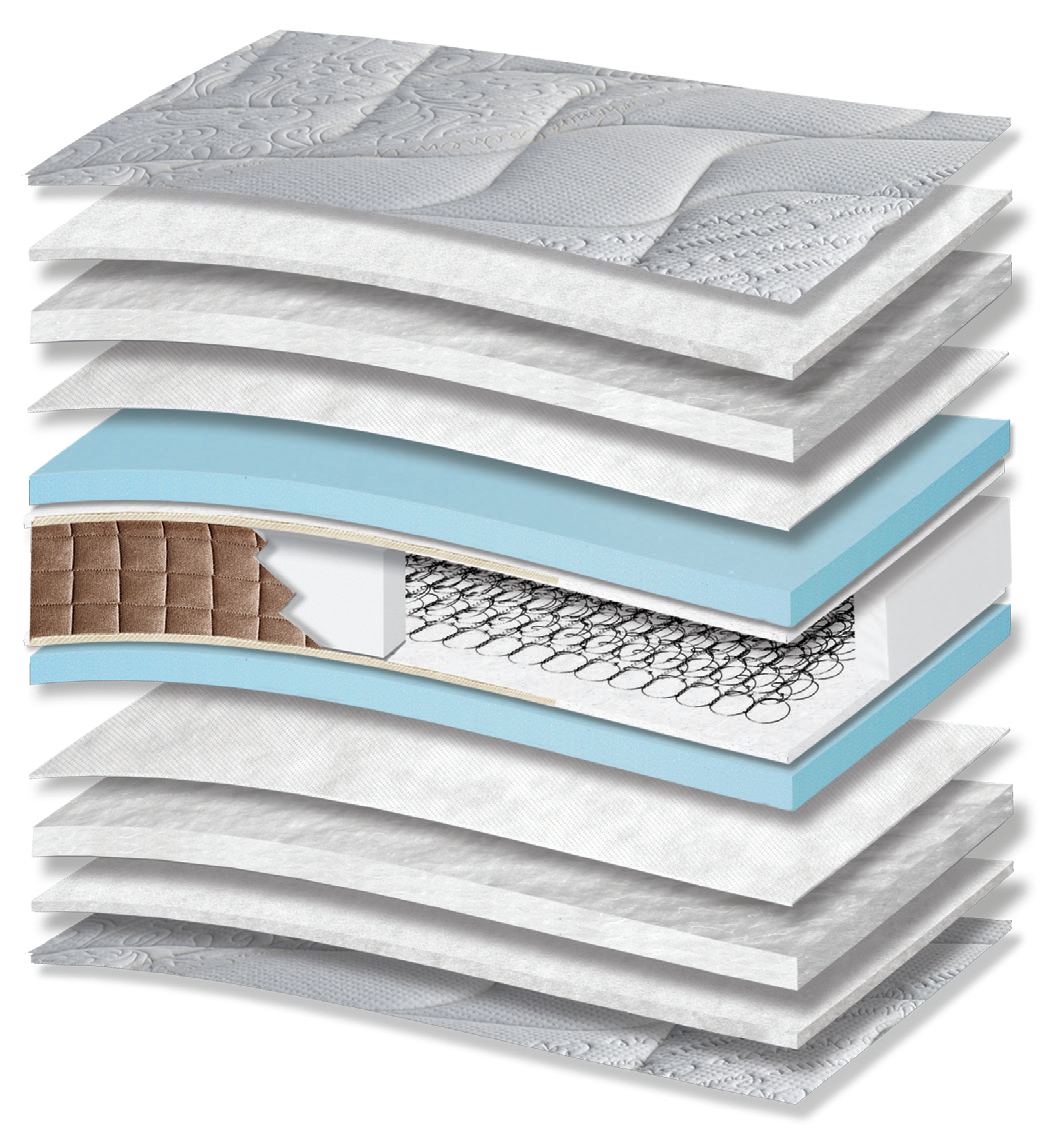 3001 Smart Cashmere Extra Plus: 13-layer cutaway. Materials: cover fabric, polyester wadding, polycotton wadding, non-woven, foam, Kevlar and Bonnell springs. The illustration includes blue and beige tones. The upholstery forms the comfort surface. The interconnected spring core provides continuous orthopaedic support for the body. Overall feel: medium-firm.