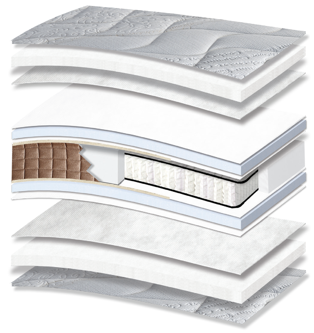 3003 Smart Cashmere Easy Clean HR Pocket: 13-layer cutaway. Materials: cover fabric, polyester wadding, Kevlar, foam, individually wrapped pocket springs and HR foam. The illustration includes beige tones. HR for resilient recovery. The individually wrapped springs provide anatomical support, following body contours. Overall feel: medium.