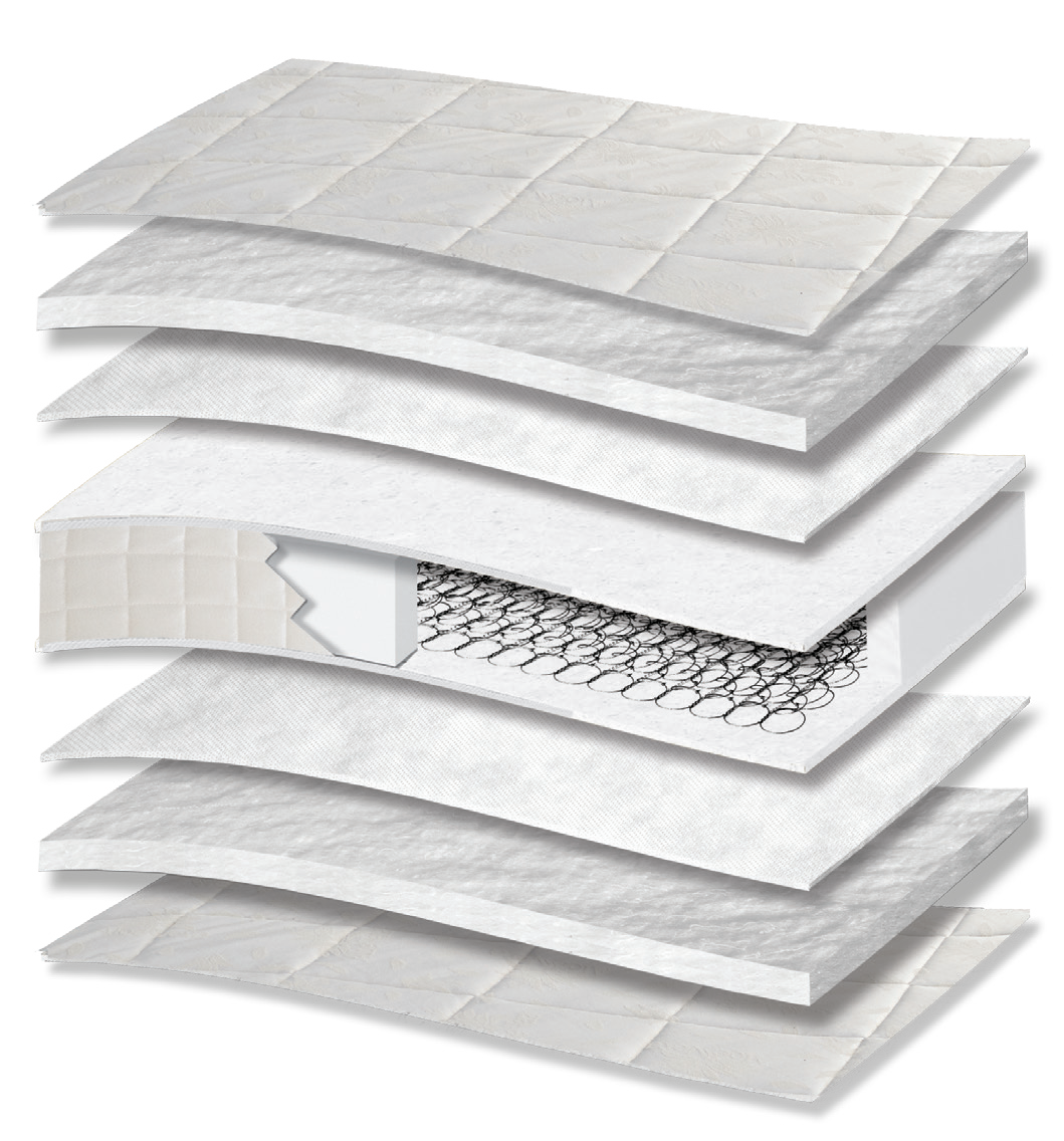 3007 Smart Aloe Cotton Basic: 9-layer cutaway. Materials: cover fabric, polycotton wadding, non-woven, Kevlar and Bonnell springs. The upholstery forms the comfort surface. The interconnected spring core provides continuous orthopaedic support for the body. Overall feel: medium.