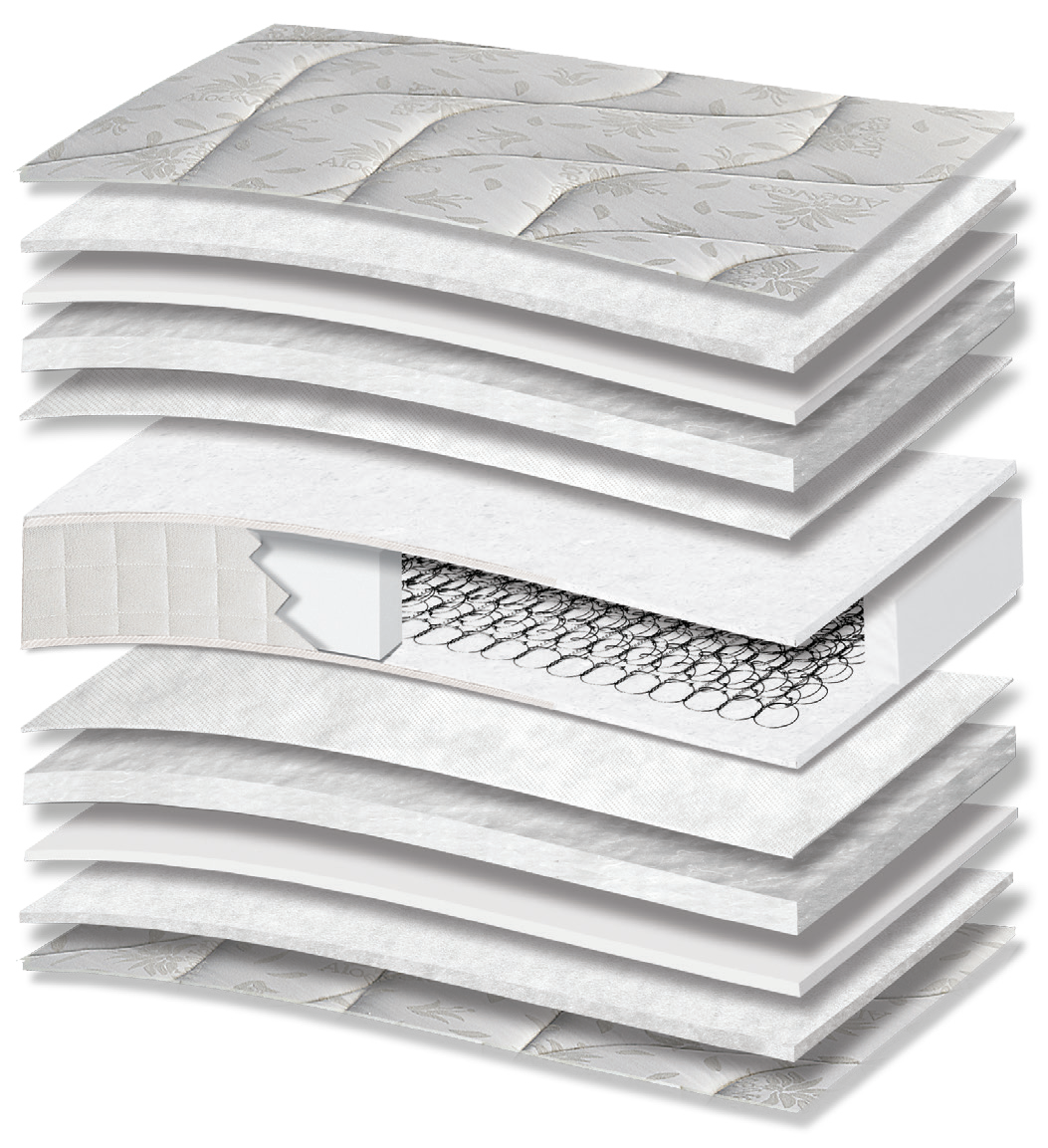 3009 Smart Aloe Cotton Extra: 13-layer cutaway. Materials: cover fabric, polyester wadding, foam, polycotton wadding, non-woven, Kevlar and Bonnell springs. The upholstery forms the comfort surface. The interconnected spring core provides continuous orthopaedic support for the body. Overall feel: medium-firm.
