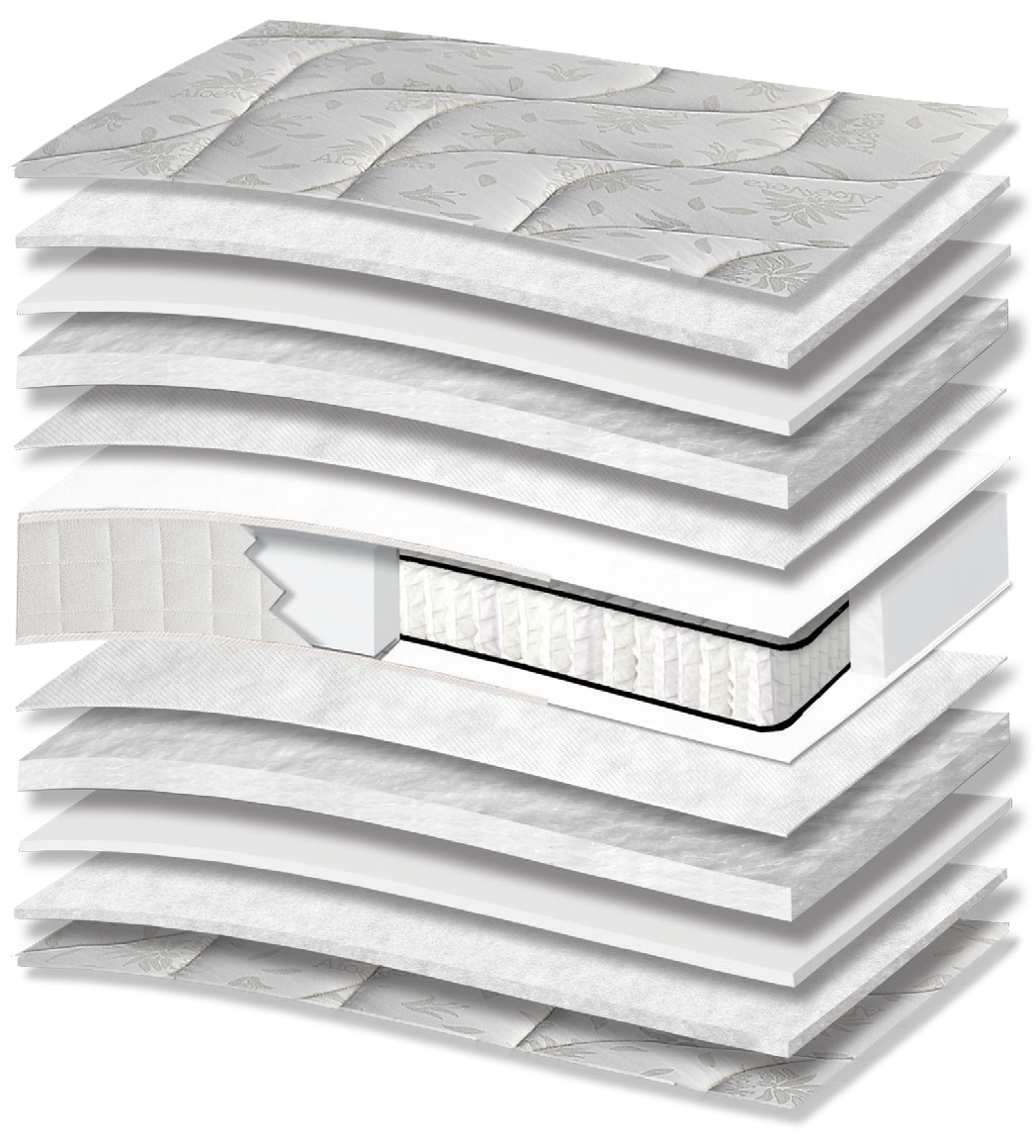 3010 Smart Aloe Cotton Extra Pocket: 13-layer cutaway. Materials: cover fabric, polyester wadding, foam, polycotton wadding, non-woven, Kevlar and individually wrapped pocket springs. The upholstery forms the comfort surface. The individually wrapped springs provide anatomical support, following body contours. Overall feel: medium.