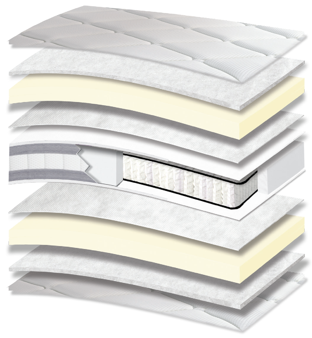 3015 Smart Excellence Memory High Pocket: 11-layer cutaway. Materials: cover fabric, polyester wadding, memory foam, non-woven, Kevlar and high pocket springs. Memory for body contouring. The individually wrapped springs provide anatomical support, following body contours. Overall feel: soft.