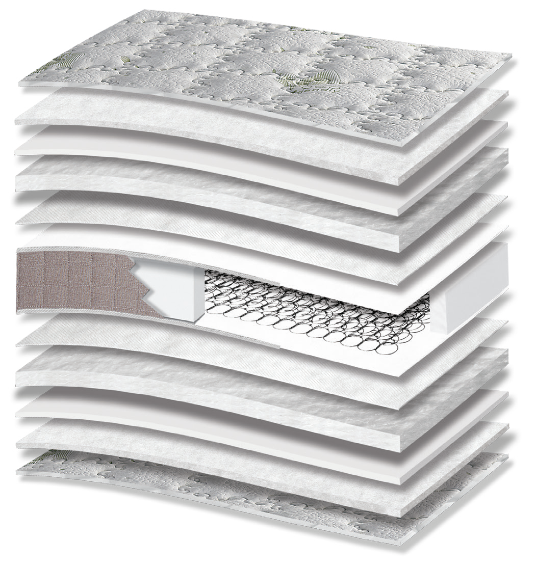301 Smart Eco Extra: 13-layer cutaway. Materials: cover fabric, polyester wadding, foam, polycotton wadding, non-woven, Kevlar and Bonnell springs. The upholstery forms the comfort surface. The interconnected spring core provides continuous orthopaedic support for the body. Overall feel: medium-firm.