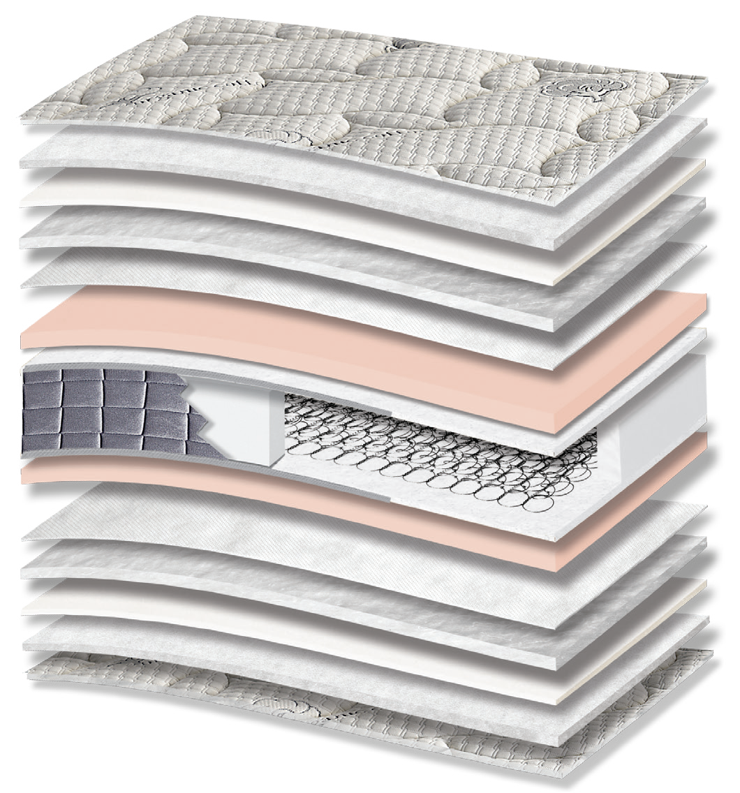 308 Smart Organic Cotton Extra Soft: 15-layer cutaway. Materials: cover fabric, polyester wadding, foam, polycotton wadding, non-woven, Kevlar and Bonnell springs. The illustration includes beige tones. The upholstery forms the comfort surface. The interconnected spring core provides continuous orthopaedic support for the body. Overall feel: medium-firm.