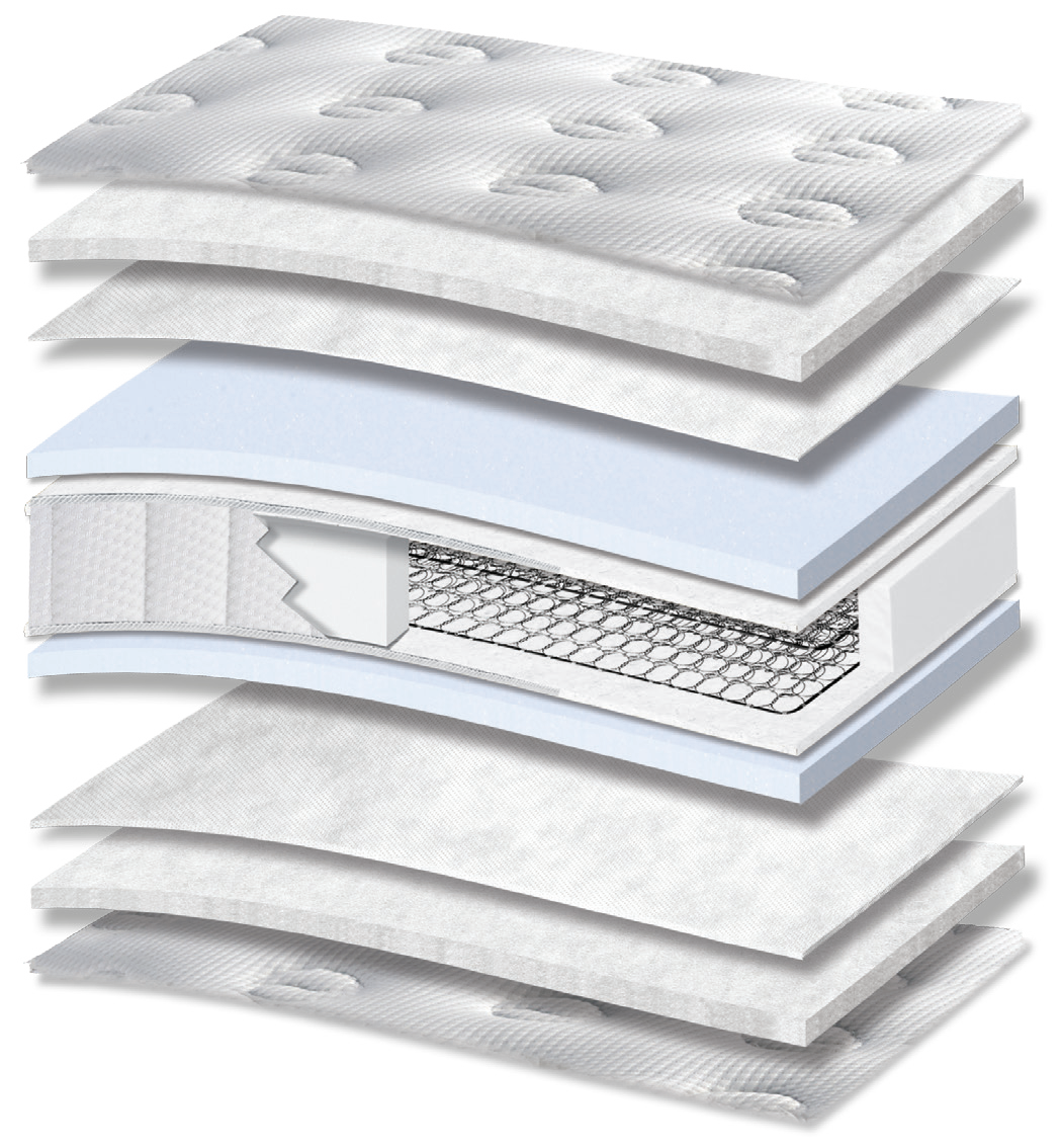 3102 Smart Hotel Excellence HR: 11-layer cutaway. Materials: cover fabric, polyester wadding, non-woven, foam, Kevlar, Bonnell springs and HR foam. HR for resilient recovery. The interconnected spring core provides continuous orthopaedic support for the body. Overall feel: medium-firm.