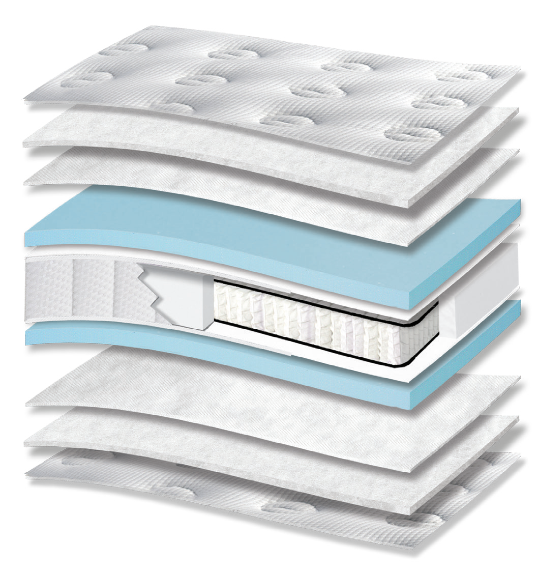 3106 Smart Hotel Excellence Extra Plus Pocket: 11-layer cutaway. Materials: cover fabric, polyester wadding, non-woven, foam, Kevlar and individually wrapped pocket springs. The illustration includes blue tones. The upholstery forms the comfort surface. The individually wrapped springs provide anatomical support, following body contours. Overall feel: medium.