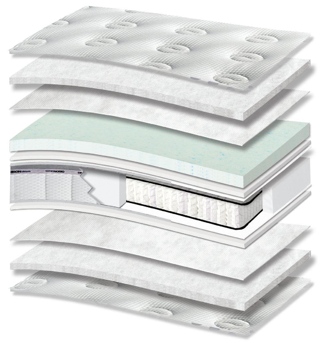 3112 Smart Hotel Excellence Memory Gel Plus Pocket Pillowtop: τομή 12 στρώσεων. Υλικά: ύφασμα καλύμματος, πολυεστερική βάτα, non-woven, Memory Gel, αφρώδη υλικά, Kevlar και ανεξάρτητα ελατήρια Pocket. Memory Gel για προσαρμογή στο σώμα. Τα ανεξάρτητα ελατήρια προσφέρουν ανατομική στήριξη, ακολουθώντας το περίγραμμα του σώματος. Συνολική αίσθηση: μαλακή.