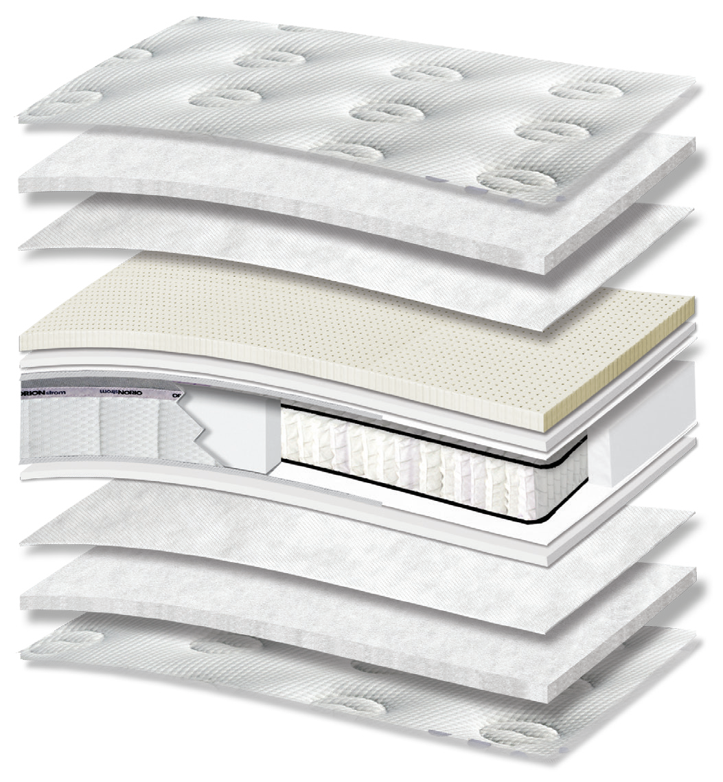 3114 Smart Hotel Excellence Extra Latex Plus Pocket Pillowtop: τομή 12 στρώσεων. Υλικά: ύφασμα καλύμματος, πολυεστερική βάτα, non-woven, latex, αφρώδη υλικά, Kevlar και ανεξάρτητα ελατήρια Pocket. latex για ελαστική απόκριση. Τα ανεξάρτητα ελατήρια προσφέρουν ανατομική στήριξη, ακολουθώντας το περίγραμμα του σώματος. Συνολική αίσθηση: μαλακή.