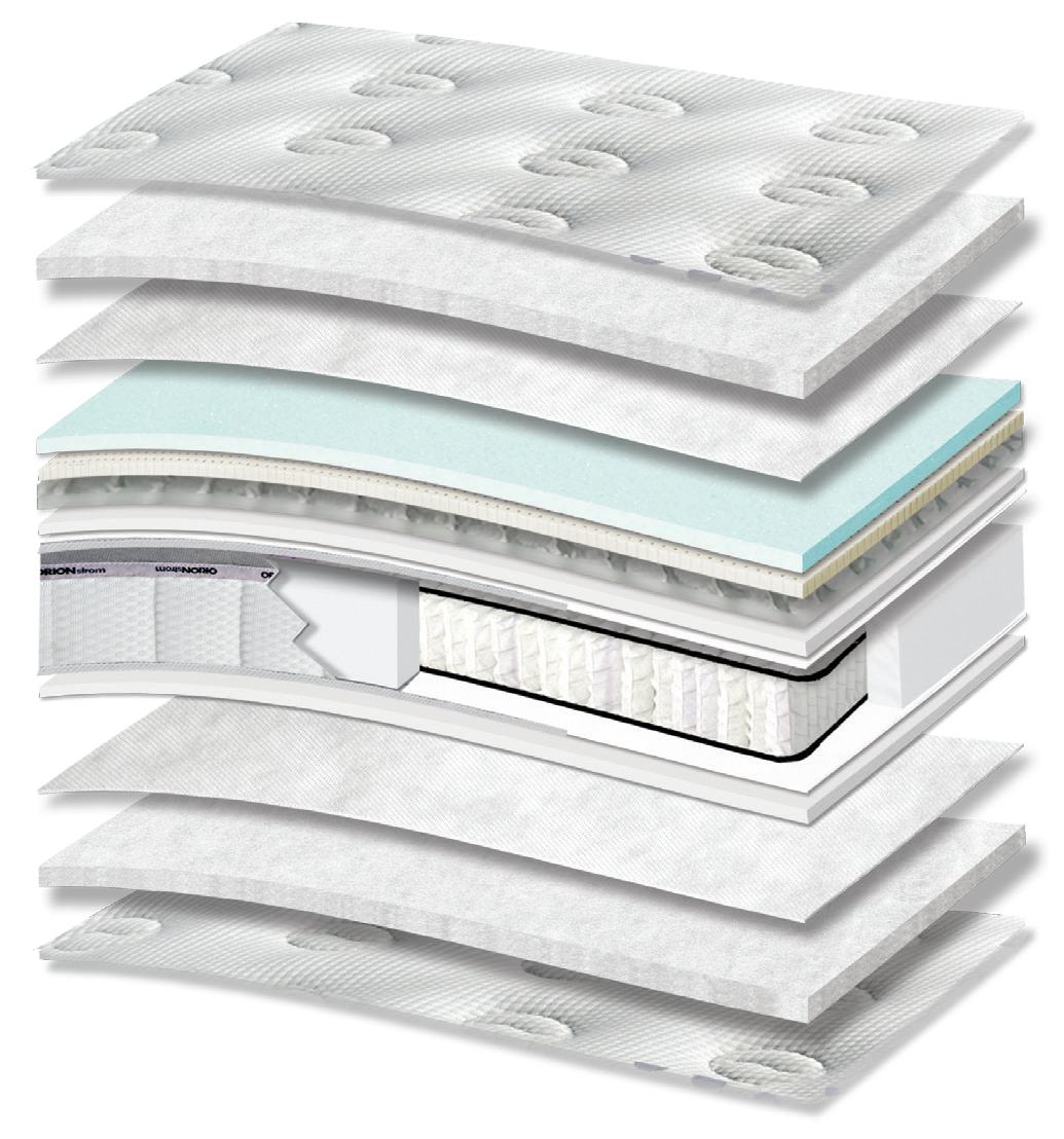3115 Smart Hotel Excellence Memory Gel Latex Tablet Plus Pocket Pillowtop: τομή 14 στρώσεων. Υλικά: ύφασμα καλύμματος, πολυεστερική βάτα, non-woven, Memory Gel, latex, μικροελατήρια Tablet, αφρώδη υλικά, Kevlar και ανεξάρτητα ελατήρια Pocket. Memory Gel για προσαρμογή στο σώμα; latex για ελαστική απόκριση. Τα ανεξάρτητα ελατήρια προσφέρουν ανατομική στήριξη, ακολουθώντας το περίγραμμα του σώματος. Συνολική αίσθηση: πολύ μαλακή.