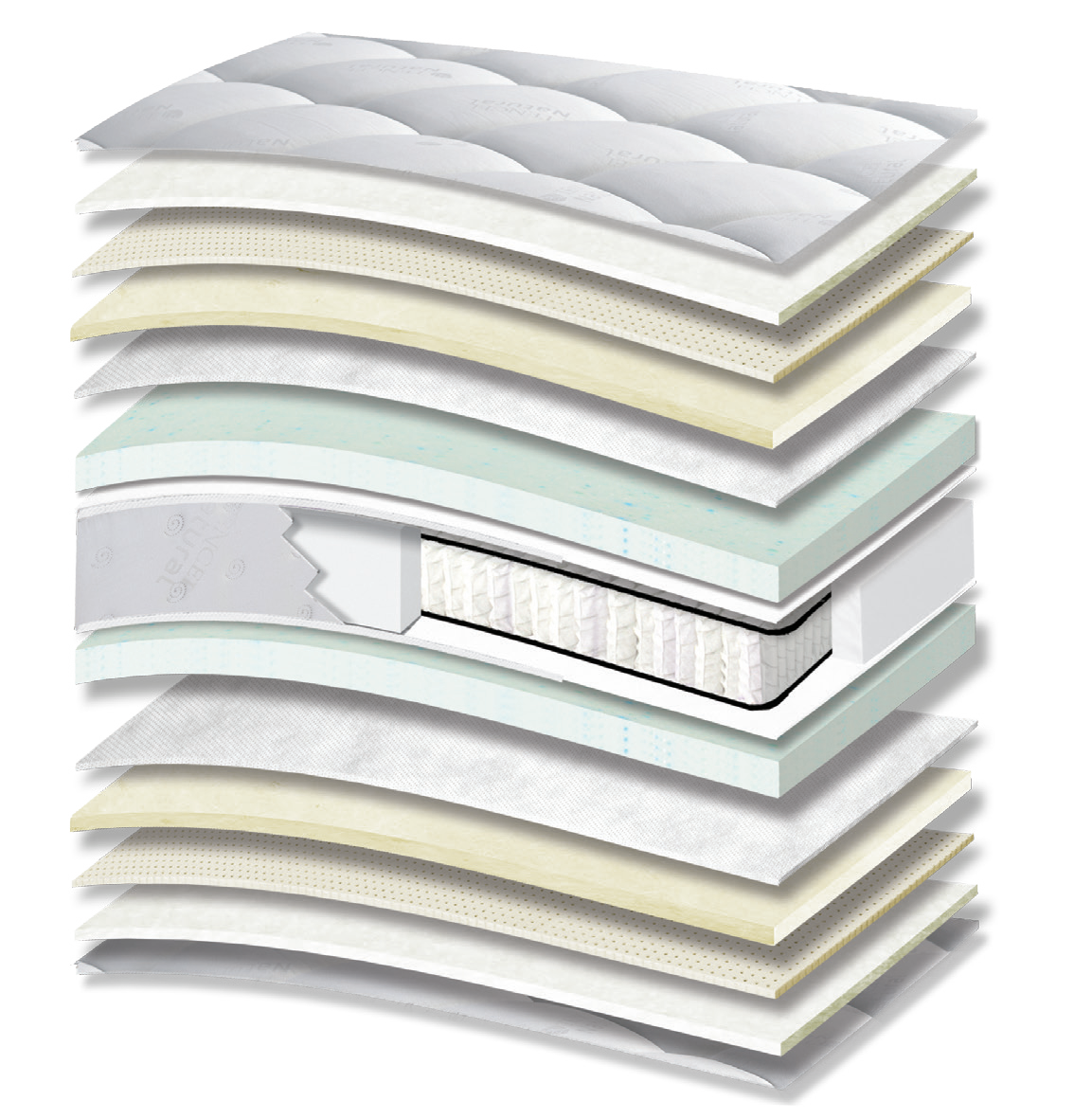 7123 Filoxenia Hotel Nature Tencel Cotton Latex Wool Memory Gel High Pocket Handmade: τομή 15 στρώσεων. Υλικά: ύφασμα καλύμματος, βαμβακερή βάτα, latex, μάλλινη βάτα, non-woven, Memory Gel, Kevlar και ψηλά ελατήρια Pocket. Στο διάγραμμα διακρίνονται μπεζ αποχρώσεις. Memory Gel για προσαρμογή στο σώμα; latex για ελαστική απόκριση. Τα ανεξάρτητα ελατήρια προσφέρουν ανατομική στήριξη, ακολουθώντας το περίγραμμα του σώματος. Συνολική αίσθηση: μέτρια προς μαλακή.