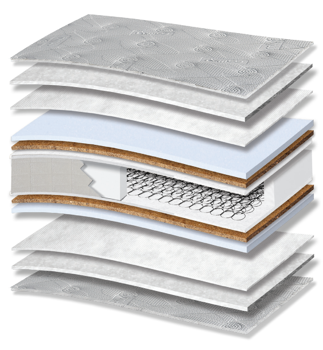 314 Smart Milky Cotton HR Coco: 13-layer cutaway. Materials: cover fabric, cotton wadding, non-woven, foam, latex-bonded coir, Kevlar, Bonnell springs and HR foam. The illustration includes beige tones. HR for resilient recovery; coir for stability. The interconnected spring core provides continuous orthopaedic support for the body. Overall feel: firm.