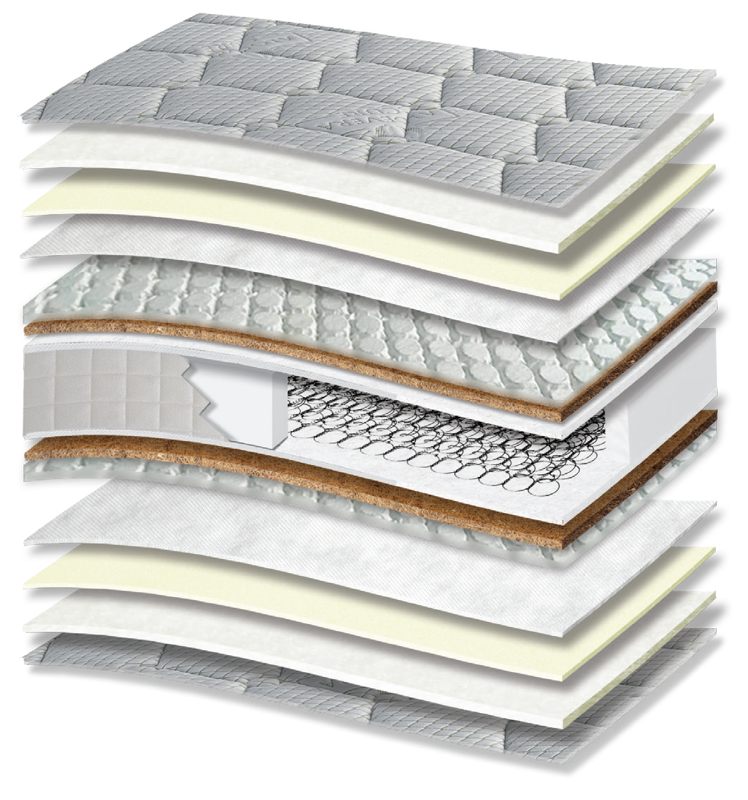 323 Smart Aloe Vera Cotton HR Tablet Coco: 15-layer cutaway. Materials: cover fabric, cotton wadding, foam, non-woven, Tablet micro-springs, latex-bonded coir, Kevlar, Bonnell springs and HR foam. The illustration includes beige tones. HR for resilient recovery; coir for stability. The interconnected spring core provides continuous orthopaedic support for the body. Overall feel: medium-firm.