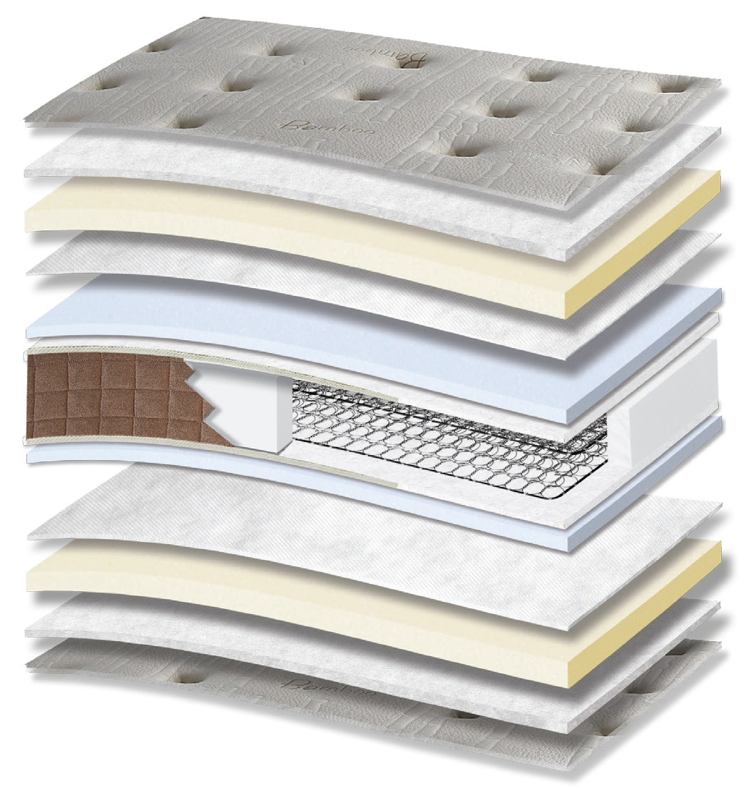 333 Smart Bamboo Hyper Soft HR: 13-layer cutaway. Materials: cover fabric, polyester wadding, foam, non-woven, Kevlar, Bonnell springs, HR foam and Hyper Soft foam. The illustration includes beige tones. Hyper Soft for a soft feel; HR for resilient recovery. The interconnected spring core provides continuous orthopaedic support for the body. Overall feel: medium-soft.