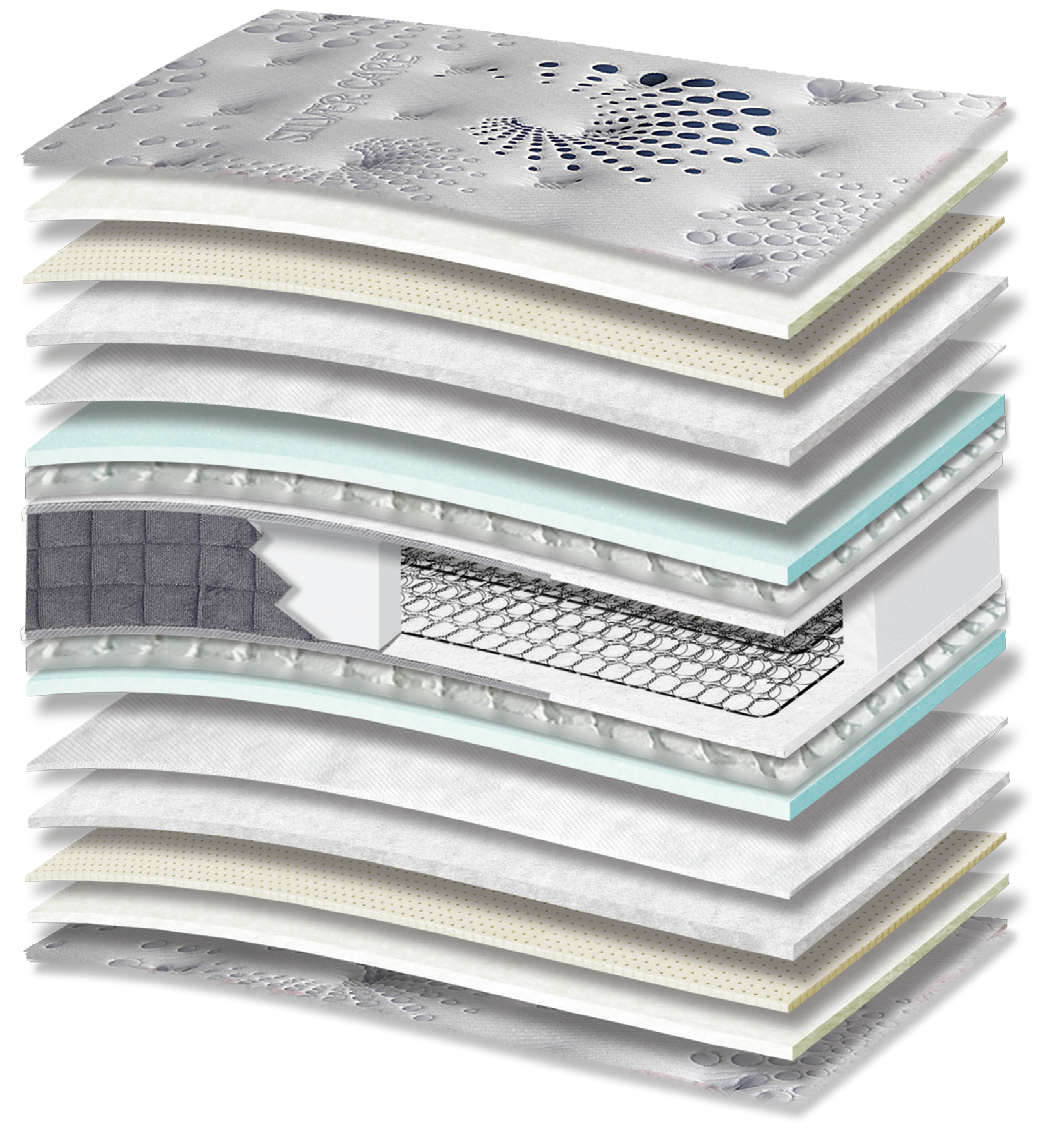 362 Smart Silvercare Cotton Latex Memory Gel Tablet: 17-layer cutaway. Materials: cover fabric, cotton wadding, latex, polyester wadding, non-woven, Memory Gel, Tablet micro-springs, Kevlar and Bonnell springs. Memory Gel for body contouring; latex for elastic response. The interconnected spring core provides continuous orthopaedic support for the body. Overall feel: medium.
