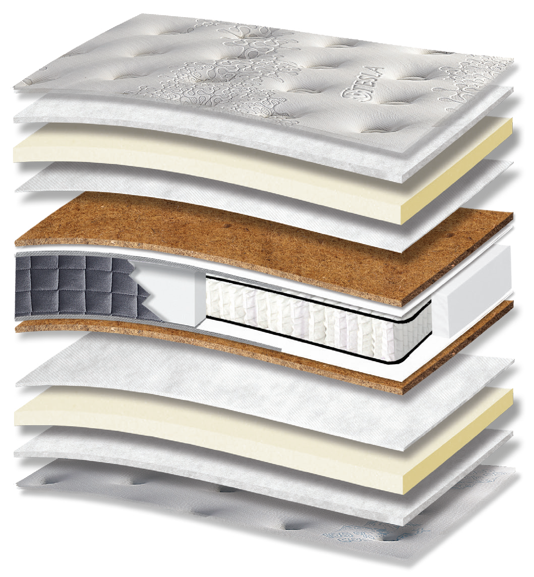 416 Smart Tesla Cool Max Hyper Soft Coco Pocket: 13-layer cutaway. Materials: cover fabric, polyester wadding, foam, non-woven, latex-bonded coir, Kevlar, individually wrapped pocket springs and Hyper Soft foam. The illustration includes beige tones. Hyper Soft for a soft feel; coir for stability. The individually wrapped springs provide anatomical support, following body contours. Overall feel: medium.