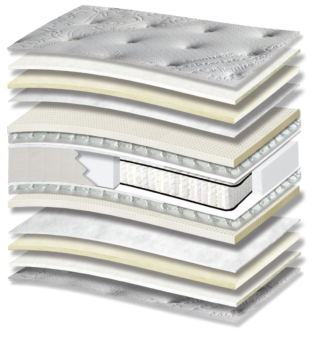 428 Smart Cashmere Cotton Wool Extra Latex Tablet Orion Zone Pocket: τομή 15 στρώσεων. Υλικά: ύφασμα καλύμματος, βαμβακερή βάτα, μάλλινη βάτα, non-woven, latex, μικροελατήρια Tablet, Kevlar και ελατήρια Pocket σε ζώνες. Στο διάγραμμα διακρίνονται μπεζ αποχρώσεις. latex για ελαστική απόκριση. Τα ανεξάρτητα ελατήρια προσφέρουν ανατομική στήριξη, ακολουθώντας το περίγραμμα του σώματος. Συνολική αίσθηση: μέτρια προς μαλακή.