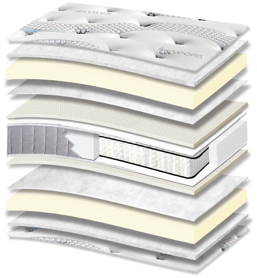 433 Smart Oxycore Memory Latex Pocket: τομή 13 στρώσεων. Υλικά: ύφασμα καλύμματος, πολυεστερική βάτα, Memory, non-woven, latex, Kevlar και ανεξάρτητα ελατήρια Pocket. Memory για προσαρμογή στο σώμα; latex για ελαστική απόκριση. Τα ανεξάρτητα ελατήρια προσφέρουν ανατομική στήριξη, ακολουθώντας το περίγραμμα του σώματος. Συνολική αίσθηση: πολύ μαλακή.