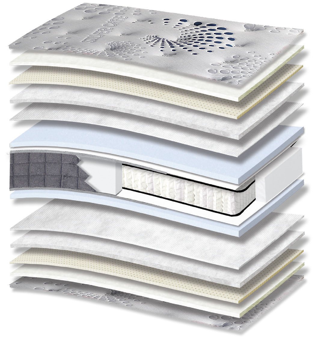 439 Smart Silvercare Cotton Latex HR Orion Zone Pocket: τομή 15 στρώσεων. Υλικά: ύφασμα καλύμματος, βαμβακερή βάτα, latex, πολυεστερική βάτα, non-woven, αφρώδη υλικά, Kevlar, ελατήρια Pocket σε ζώνες και αφρός HR. latex για ελαστική απόκριση; HR για ελαστική επαναφορά. Τα ανεξάρτητα ελατήρια προσφέρουν ανατομική στήριξη, ακολουθώντας το περίγραμμα του σώματος. Συνολική αίσθηση: μέτρια προς σκληρή.